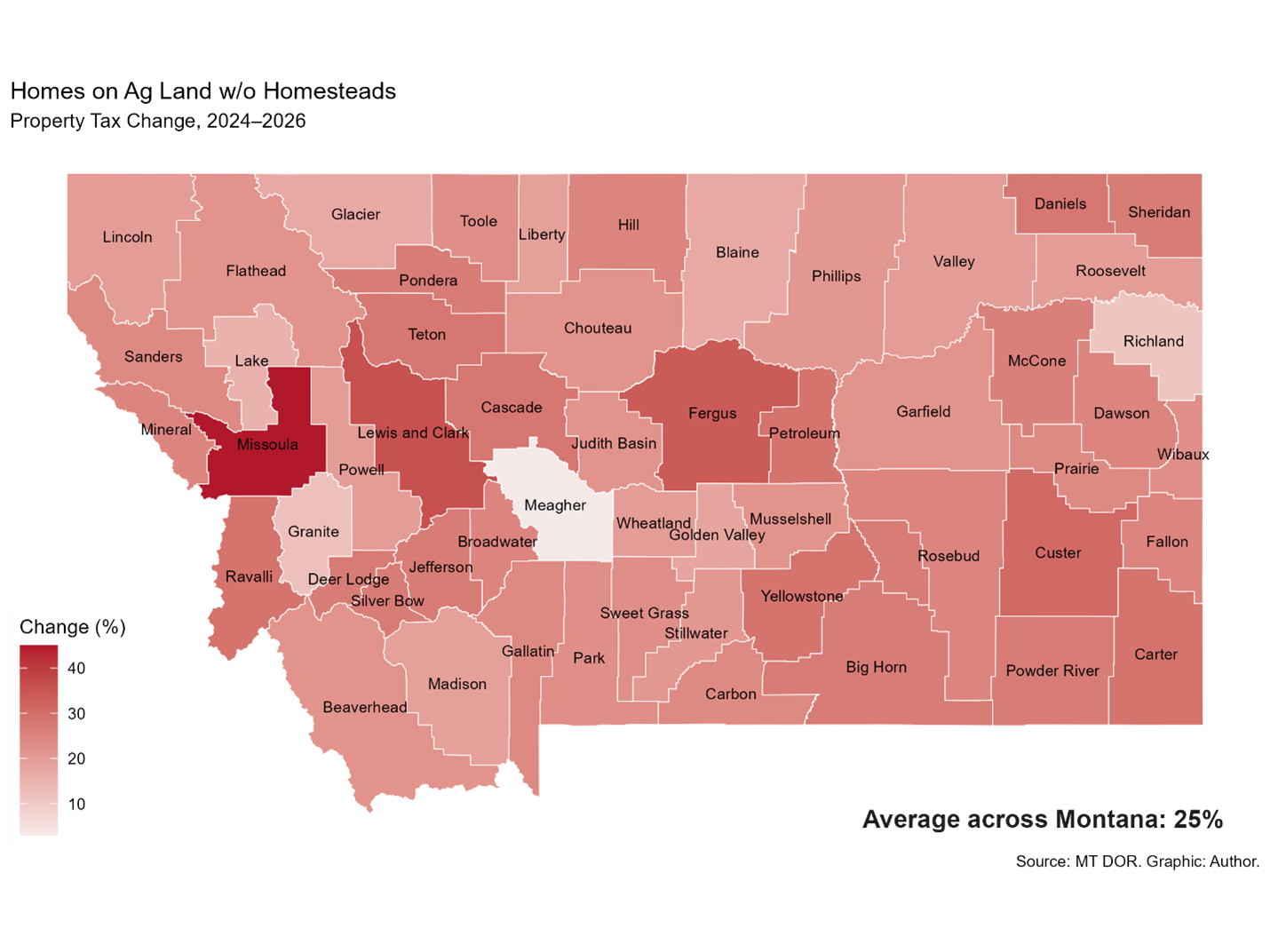 Homes on Ag Land without Homsteads