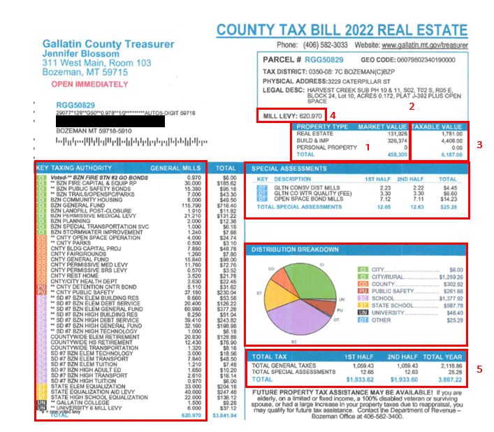 In this first post, we'll explain the key components of a property tax statement:  Market Value: Estimated price a property would sell in the current market. Taxable Percent: Rate applied to your property’s market value to determine the taxable portion of your property. Taxable Value: Value of your property subject to taxation. Mill Levy: Property tax rate. Property Tax:  Amount of taxes owed.  With these terms demystified, you'll better understand how your property taxes are calculated and what factors influence your taxes owed.