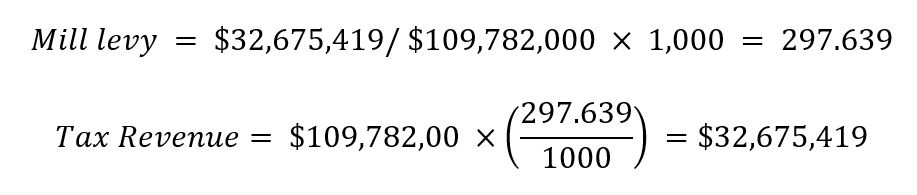 Now, if a large corporation’s taxable value within the city drops by $50,000,000, the total taxable value within the city decreases to $109,782,000 ($159,782,000 - $50,000,000). To maintain the same revenue, the city would need to increase the mill levy to 297.639: