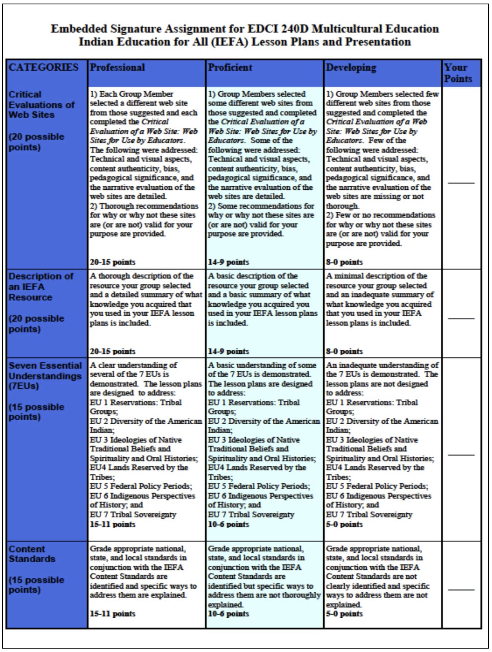 Signature Assignment - Indian Education for All, Scoring Rubric