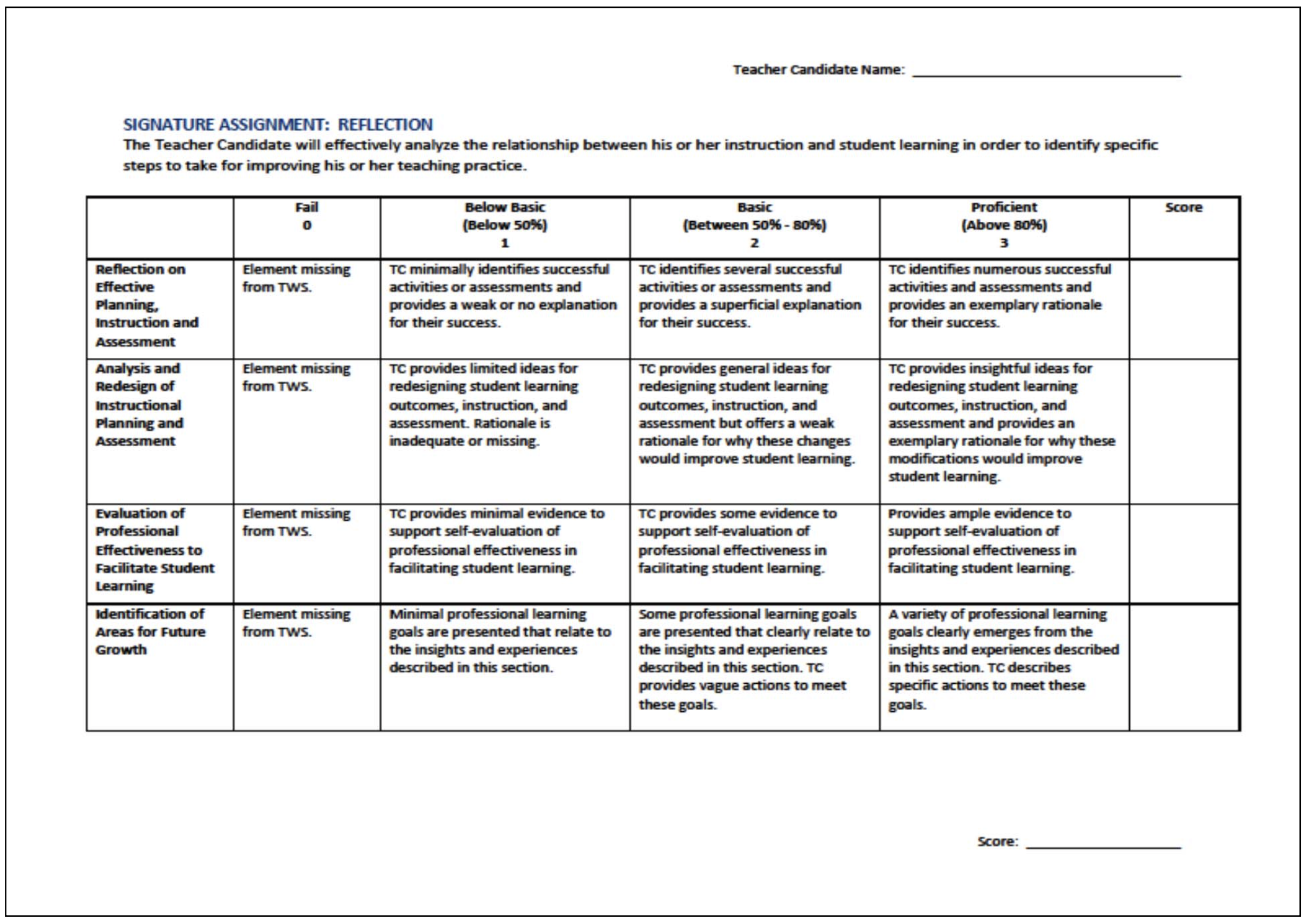 Signature Assignment - Reflection, Scoring Rubric