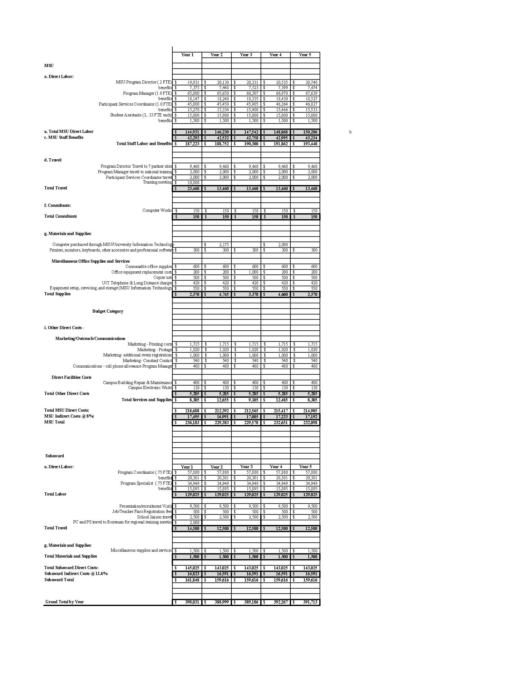 Sample categorical budget detail for narrative