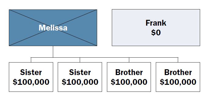 Scenario 1b