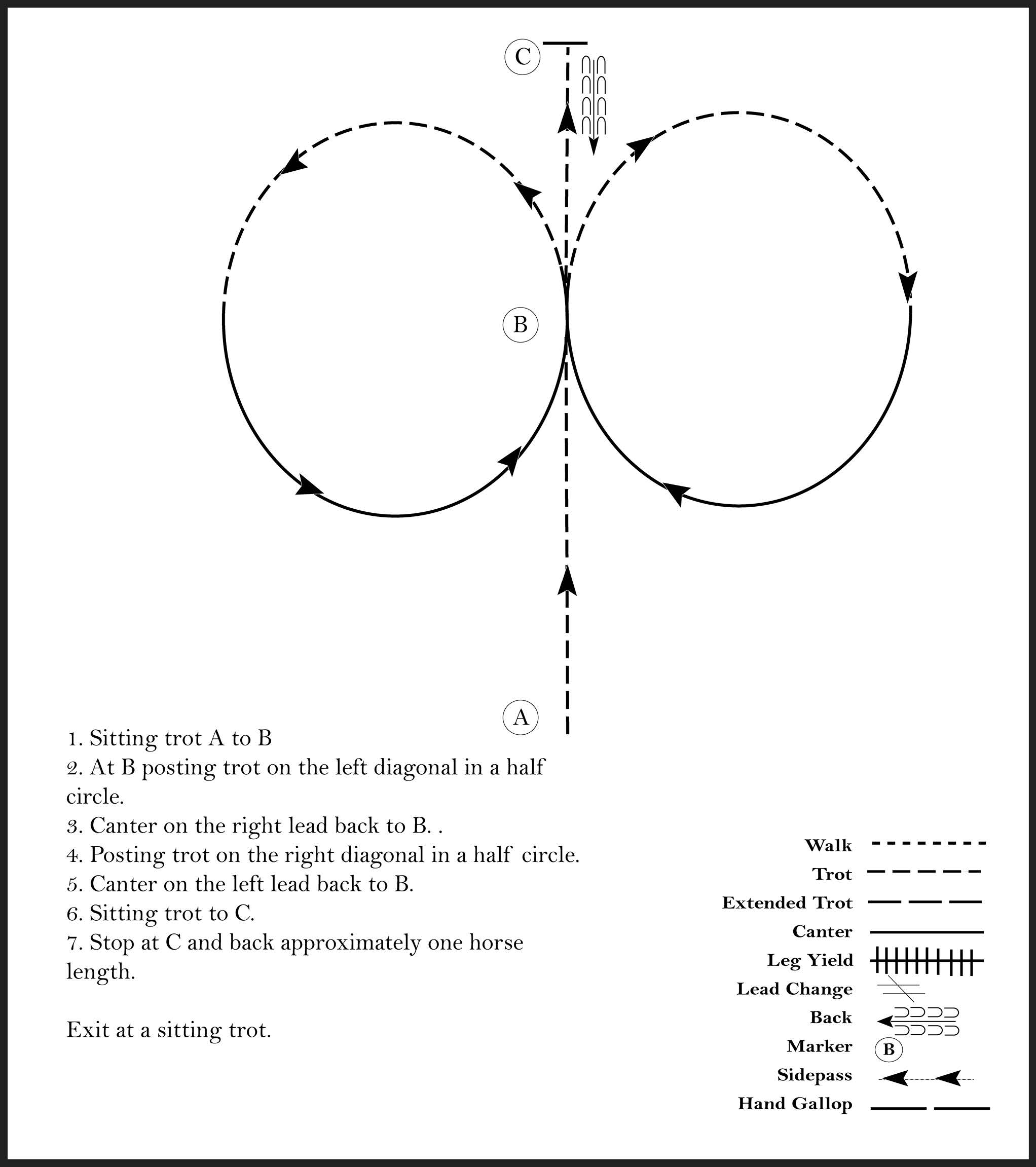 This diagram shows the steps for a horse showmanship pattern where the participant sitting trots, posting trots in a half circle with cantering to complete the circle both in the left and right directions, sitting trots, stops, and backs up.