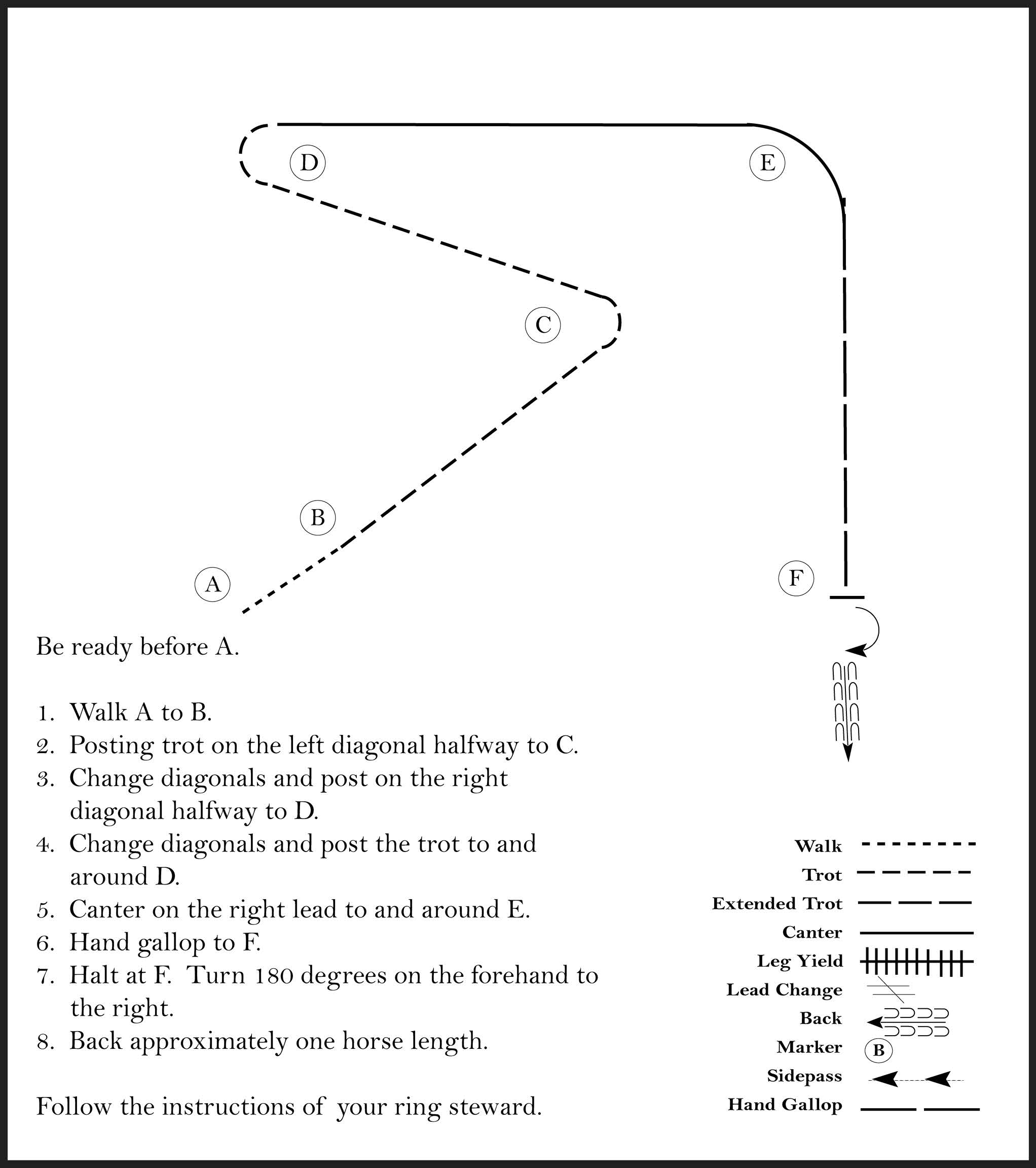 This diagram shows the steps for a horse showmanship pattern where the participant walks, posting trots, canters, hand gallops, turns 180 degrees, and backs up.