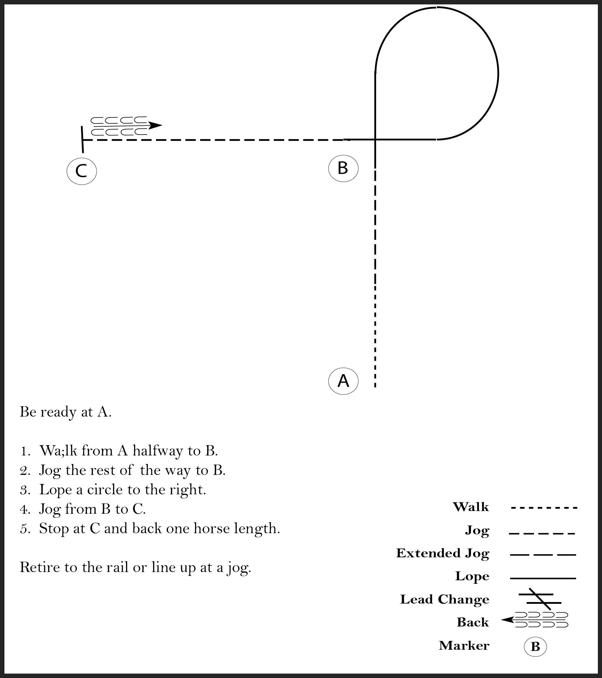 This diagram shows a pattern for a rider where they walk, jog, lope a circle to the right, stop and back one horse length.