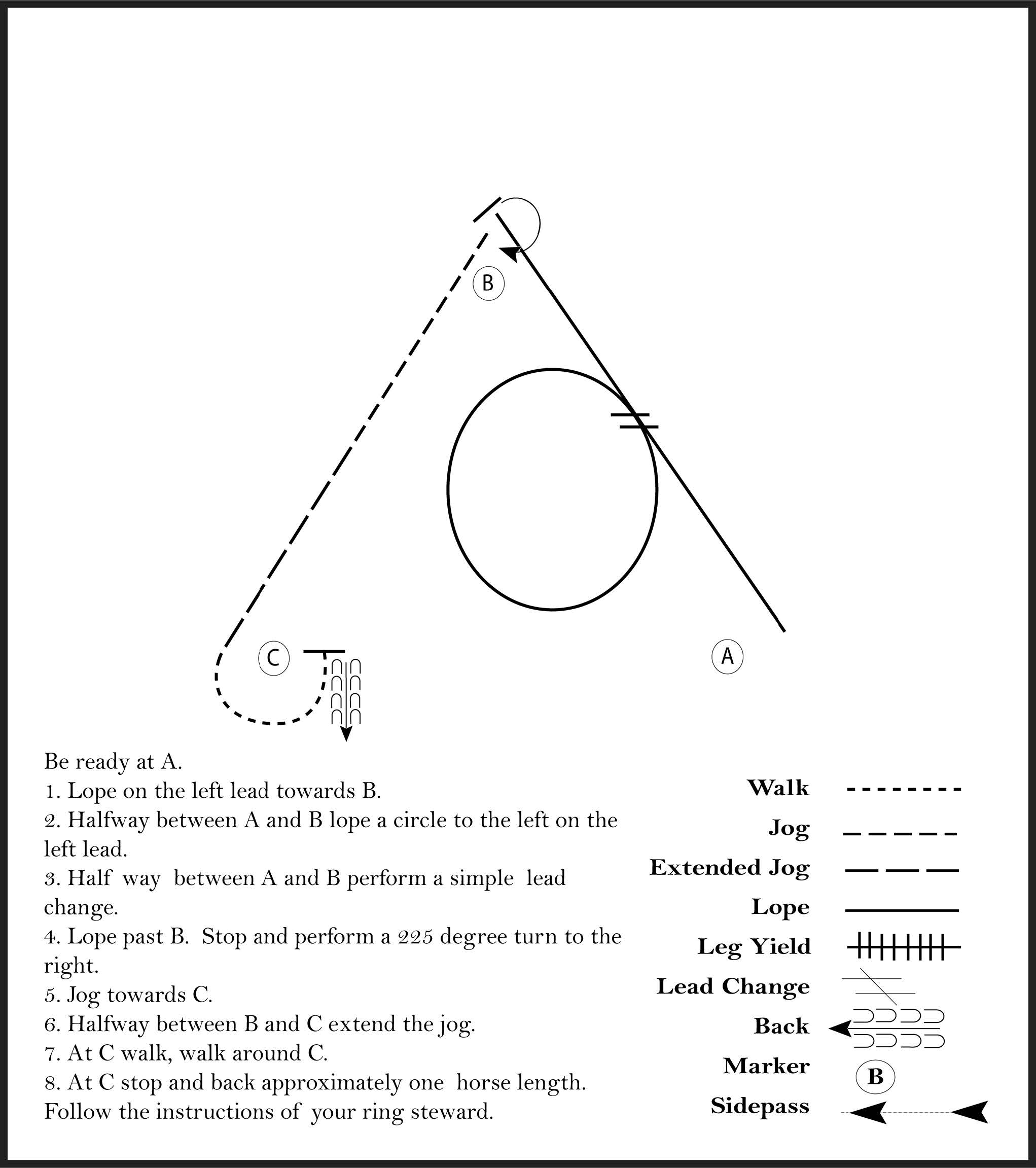 This diagram shows a pattern for a rider where they lope, lope a circle to the left, perform a 225 degree turn, jog, extended jog, walk, stop, and back approximately one horse length.