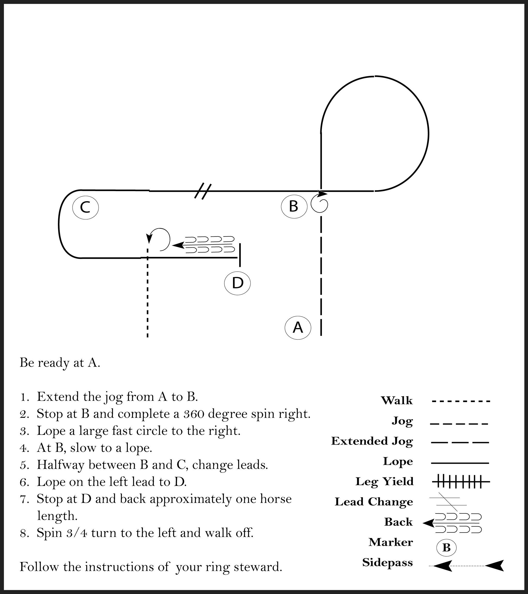 This diagram shows a pattern for a rider where they extended jog, stop and complete two 360 degree spins to the right, lope a large fast circle to the right, lope, stop and back one horse length, and spin 3/4 turn to the left and walk off.