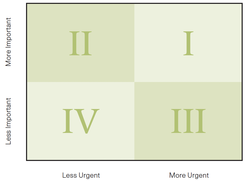 green diagram of quadrants.