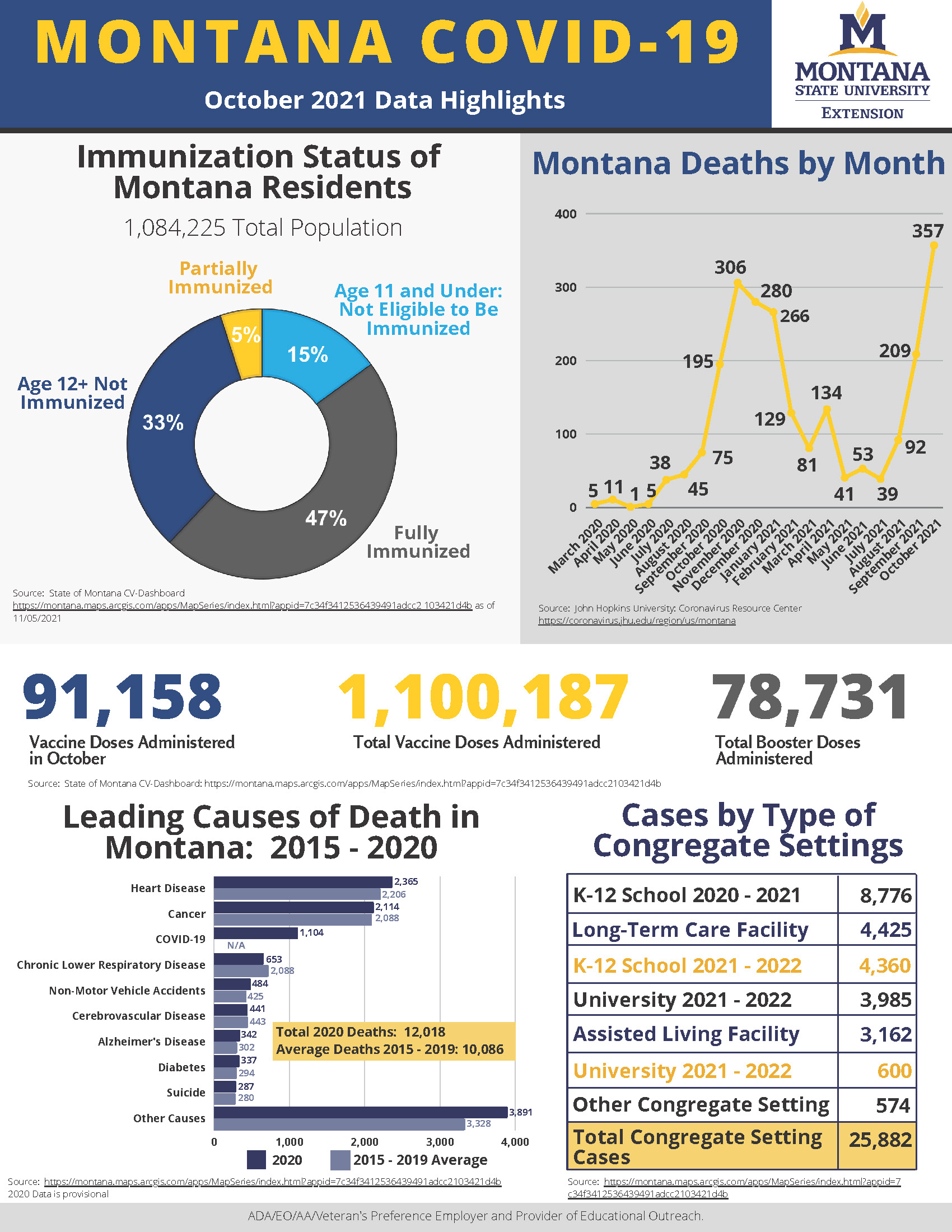 October infographic image