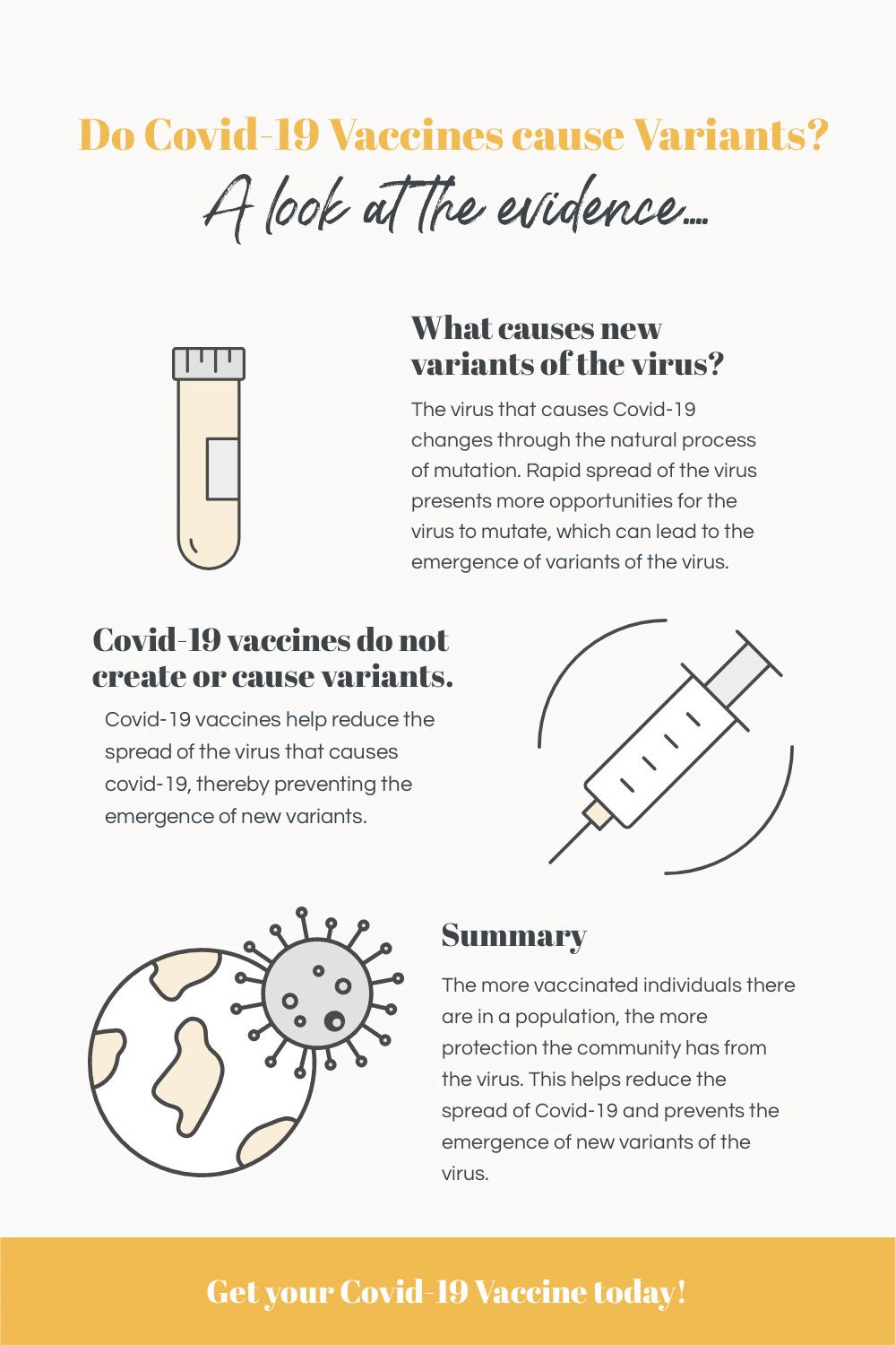 Covid-19 Infographic