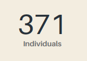 371 individuals