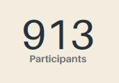 913 participants