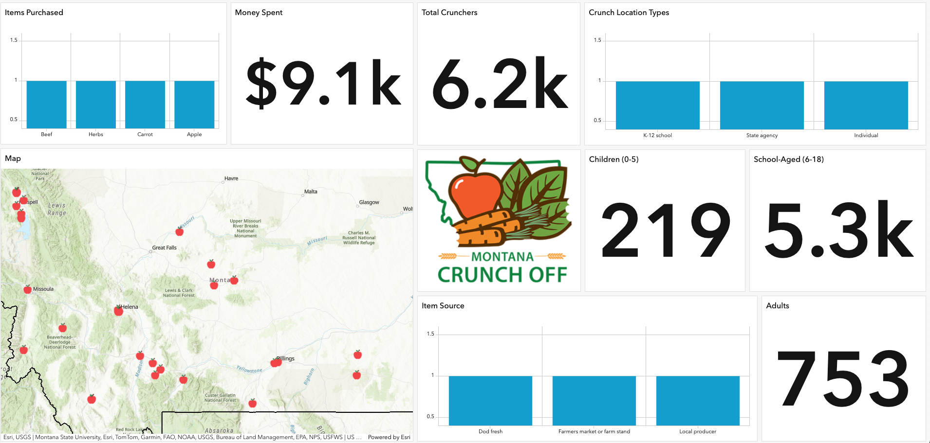 montana crunch off dashboard