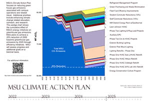 Building Energy Reduction 