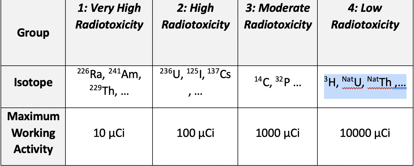 spill classification