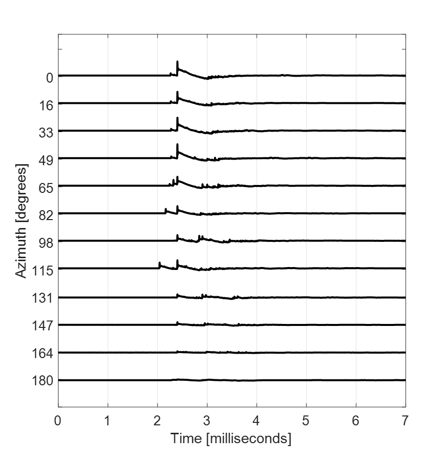 sp101 38