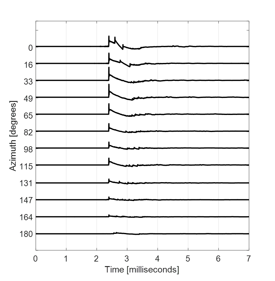 sig 239 357