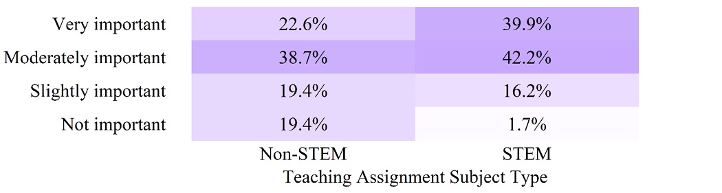 Figure 18