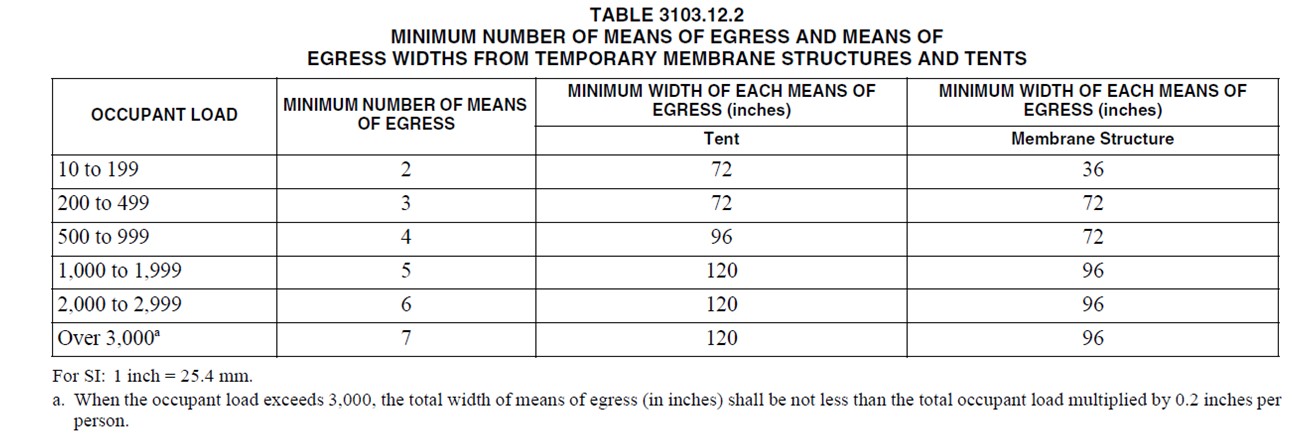 Means of Egress